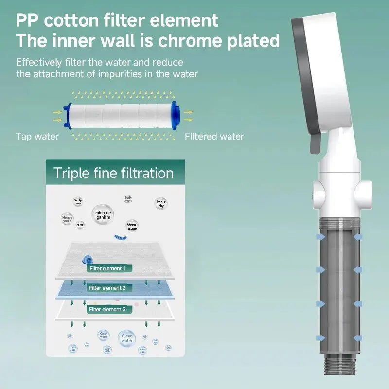 8-Mode High-Pressure Shower Head Filter
